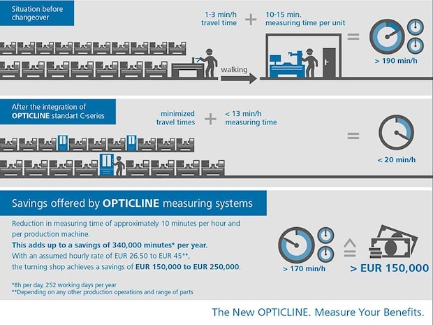 The Opticline effect