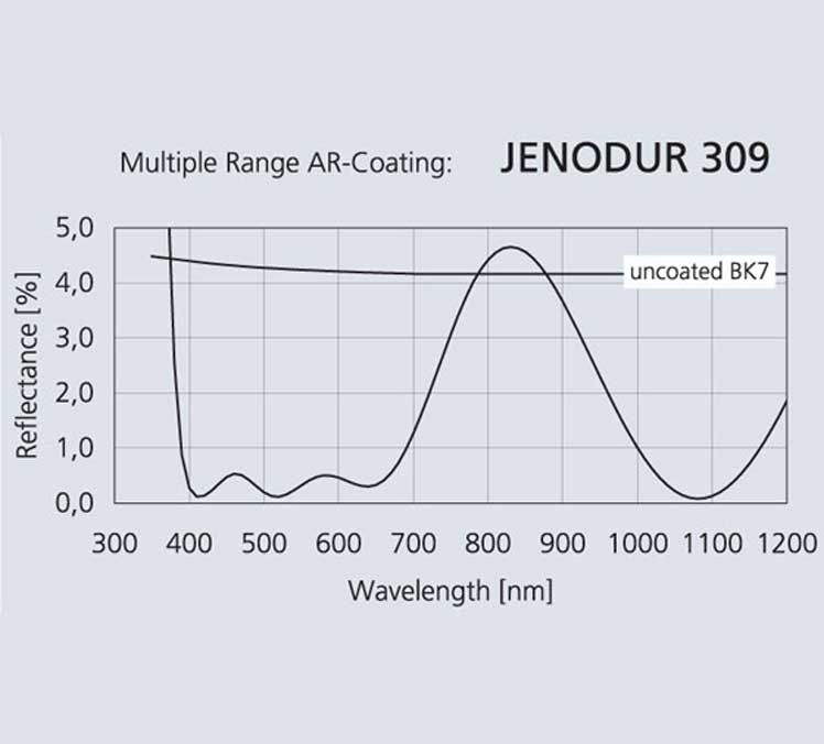 Antireflection coatings (AR)