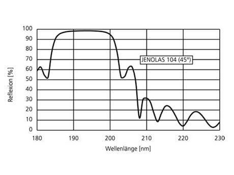 Laser mirror DUV - Las 104