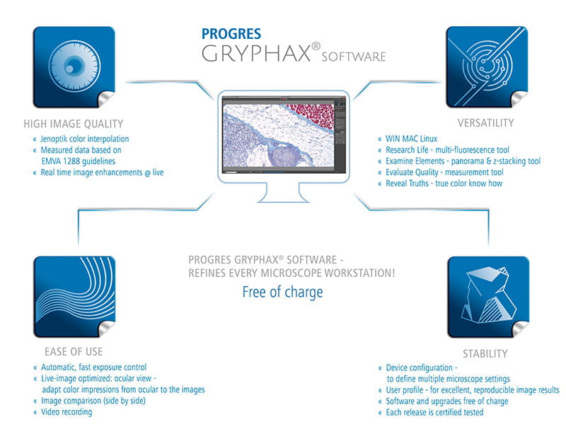 Benefits of the microscope camera PROGRES GRYPHAX