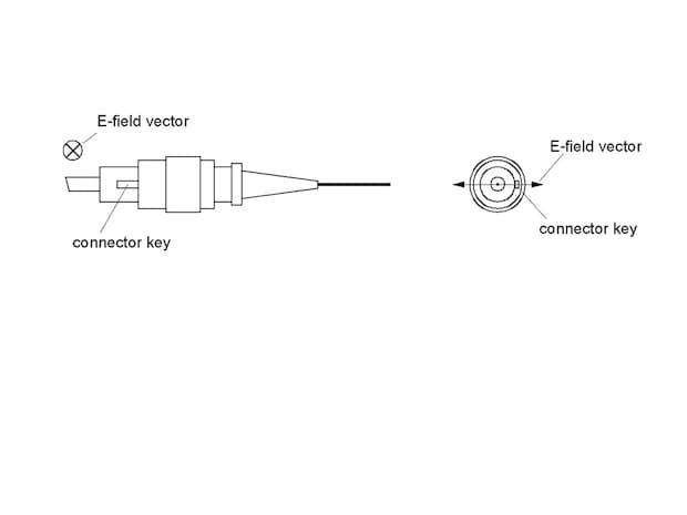 Alignment of polarization in FC-connectors