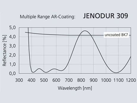 AR Coating Jenodur309